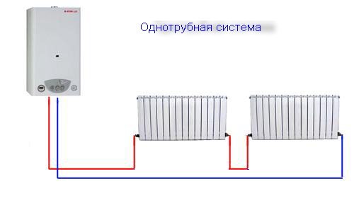 Quel radiateur installer pour remplacer une batterie en fonte