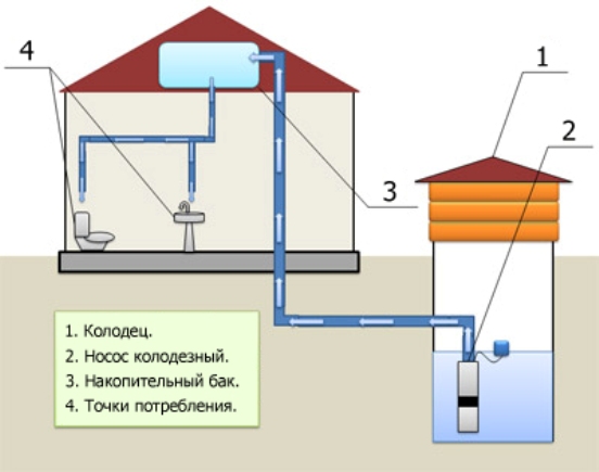 Caractéristiques techniques et caractéristiques de fonctionnement de Pumps Brook