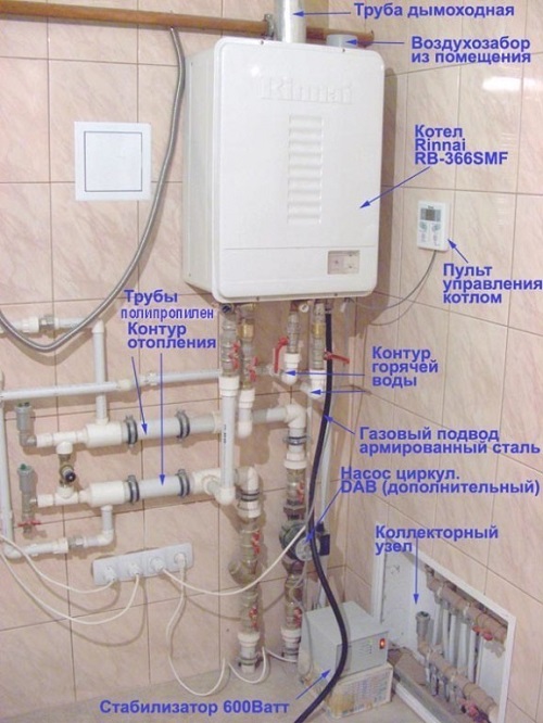 Contrôle de la température dans une chaudière à gaz. La chaudière ne chauffe pas