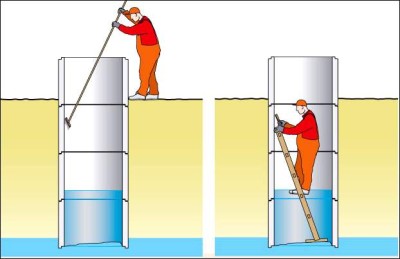 Pourquoi y a-t-il de l'eau jaune dans le puits ?