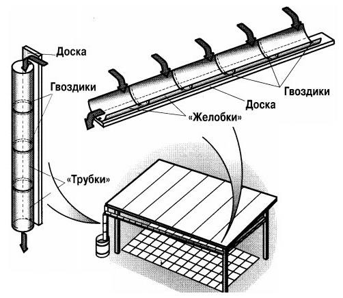 Drainage interne organisé des maisons