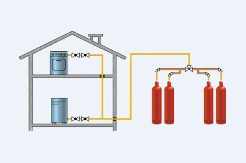 Chauffer une maison privée sans gaz ni électricité