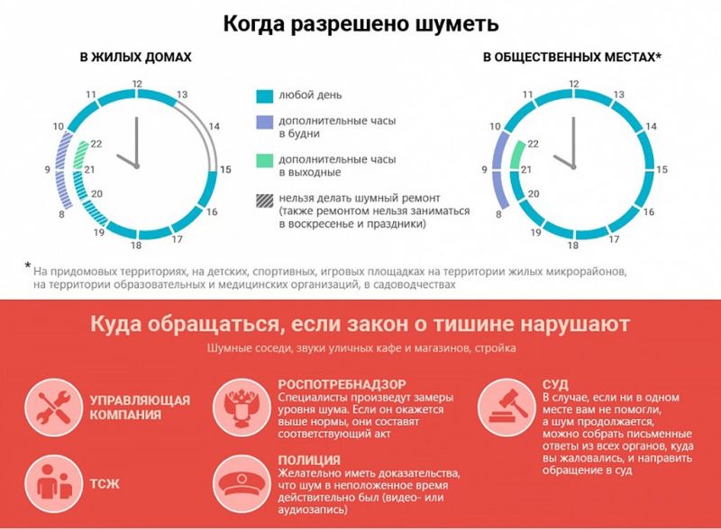 Heure tranquille au Tatarstan 2020 Bruit