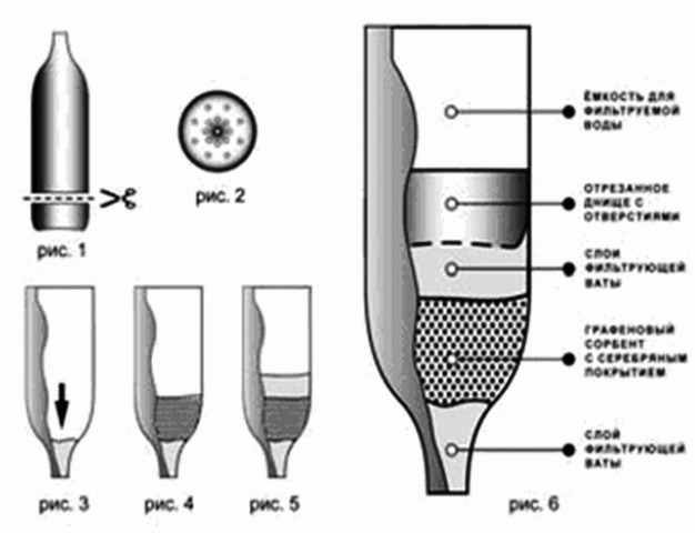 Comment fabriquer un filtre à eau de vos propres mains caractéristiques de fabrication, conseils pour choisir un récipient