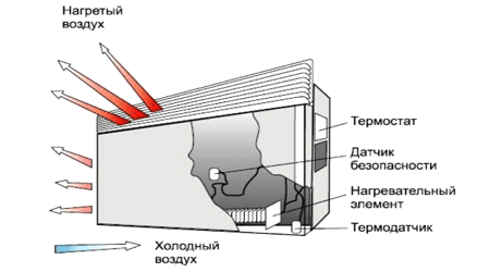 Convecteur ou radiateur ce qui est mieux, comparaison, avantages et inconvénients