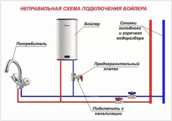 Causes des dysfonctionnements du chauffe-eau et méthodes pour leur élimination