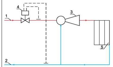 Raccordement technologique aux réseaux de chaleur