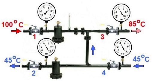 Systèmes de chauffage