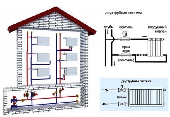 Calcul hydraulique du chauffage, en tenant compte du pipeline