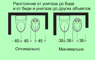 Comment placer la plomberie dans la salle de bain et les toilettes selon les normes et le bon sens