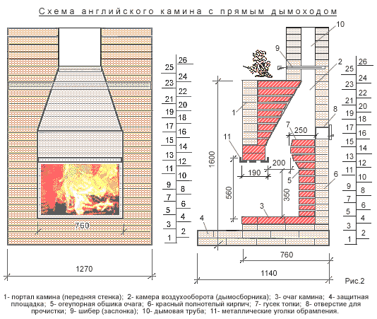 Portail de cheminée en plaques de plâtre