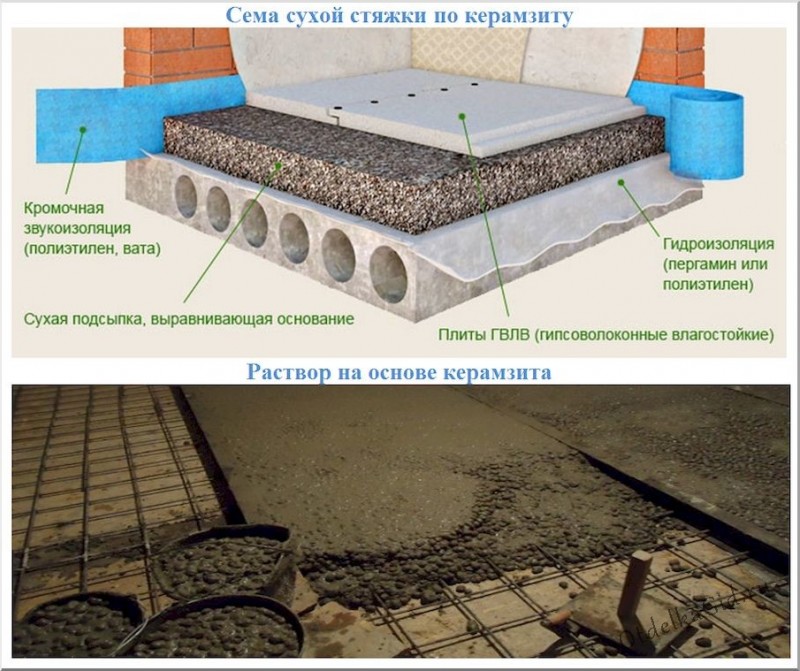 Comment utiliser la mousse de polystyrène pour isoler un plancher en bois