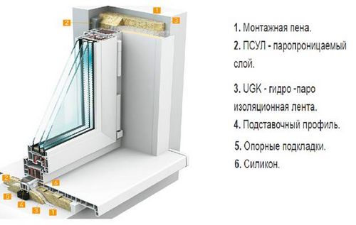 Ne laissons pas un courant d'air entrer dans notre maison Isolation à faire soi-même de la porte d'entrée