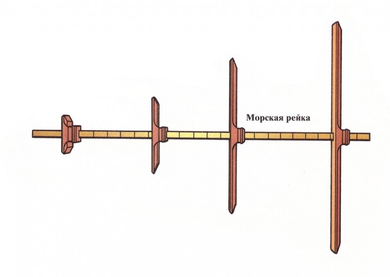 Les types d'instruments de mesure les plus courants