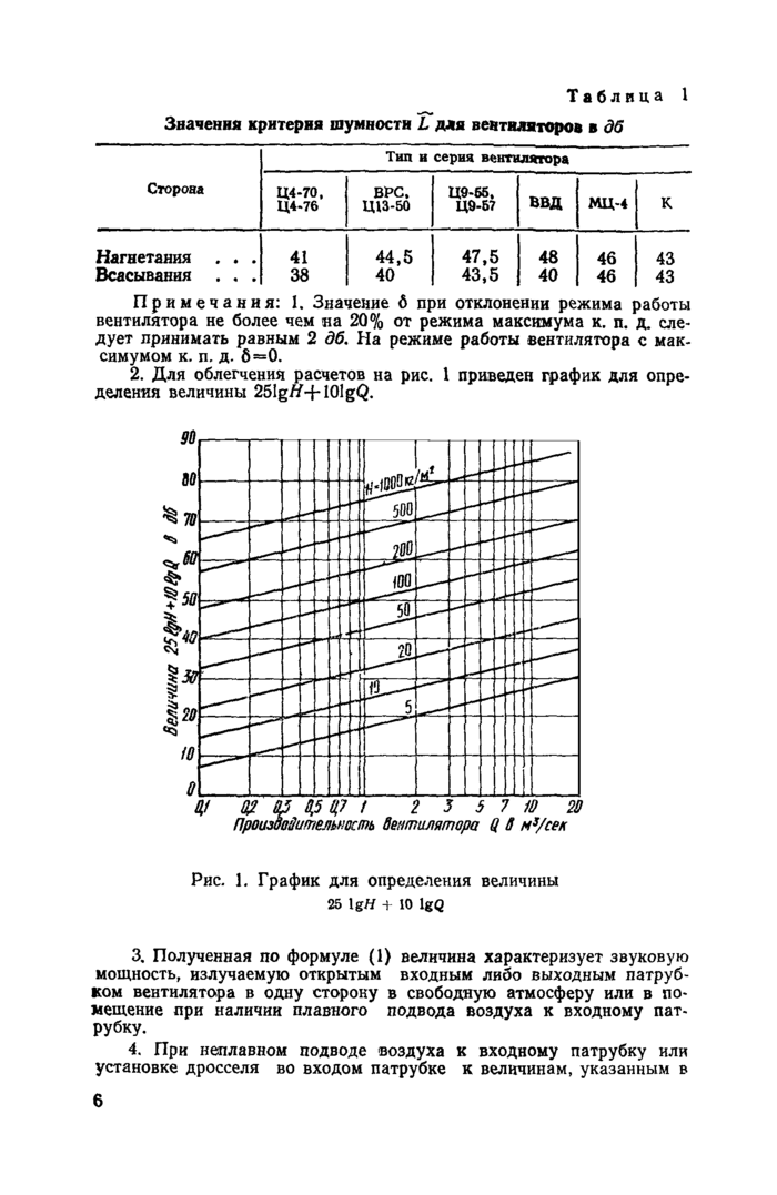 Comment faire un calcul acoustique de ventilation