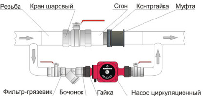 Système de chauffage à circuit combiné