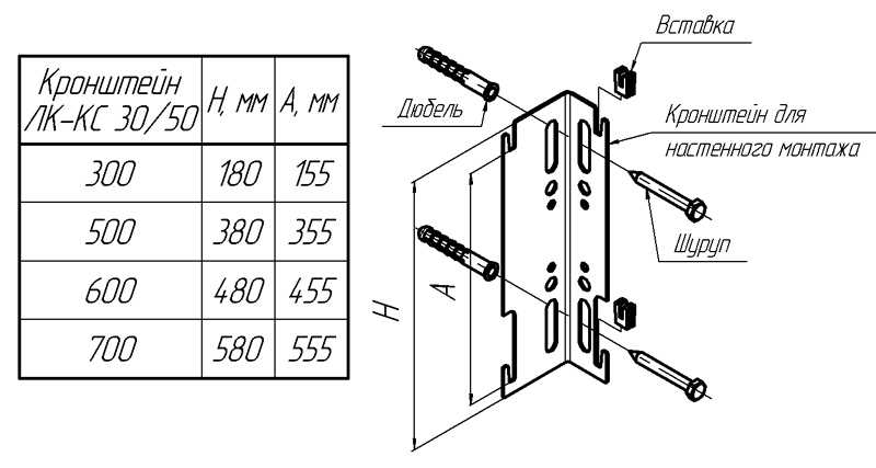 Quel radiateur installer pour remplacer une batterie en fonte