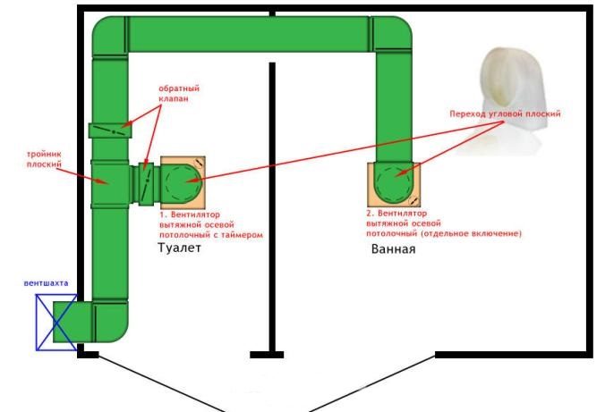 Ventilation à faire soi-même d'une toilette de campagne