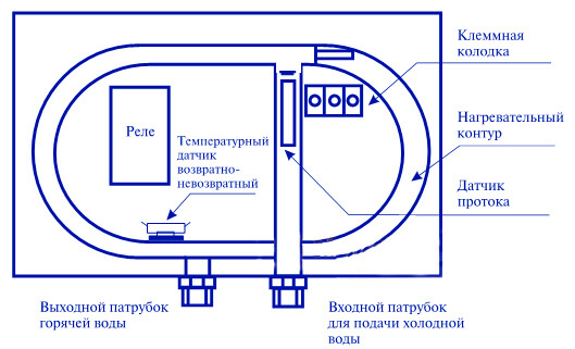 Instructions étape par étape pour l'installation d'un chauffe-eau instantané à faire soi-même