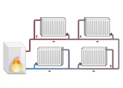 Chaudières à gaz à double circuit dans le système de chauffage et d'eau chaude des locaux d'habitation