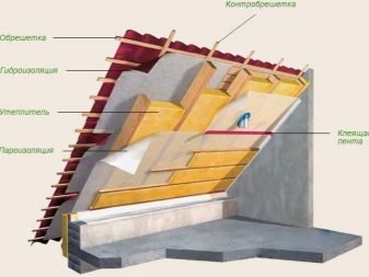 Pare-vapeur et protection contre l'humidité et le vent pour un grenier froid bases d'application et d'installation