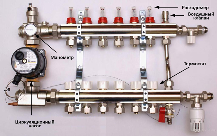 Comment assembler et connecter correctement un peigne pour chauffage au sol