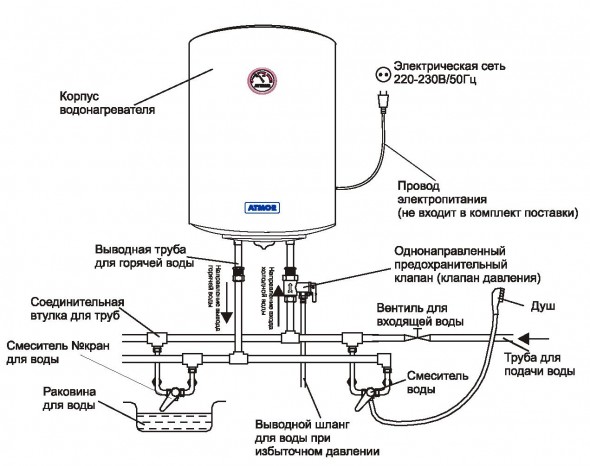 Comment installer une chaudière de vos propres mains, l'accrocher au mur, connecter l'électricité et l'eau