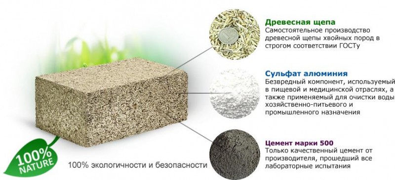 Excellents sols à faire soi-même en béton de copeaux et de sciure de bois béton