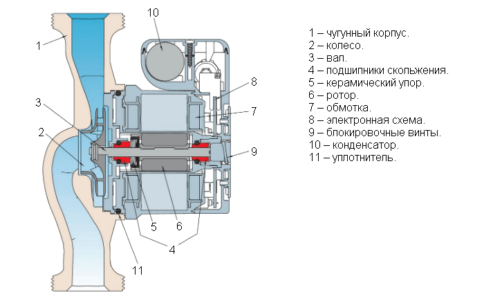 Pompes à chaleur à rotor noyé