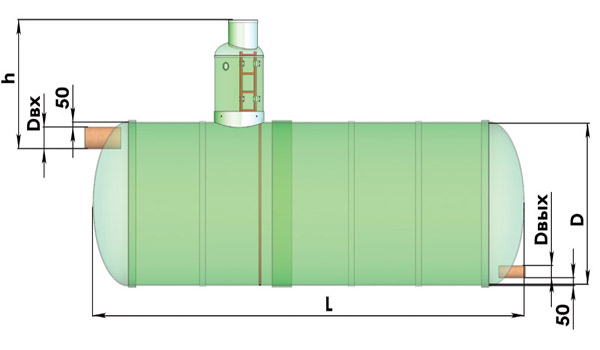 Instructions techniques pour la conception et la construction d'égouts pluviauxInstructions techniques pour la conception et la construction d'égouts pluviaux