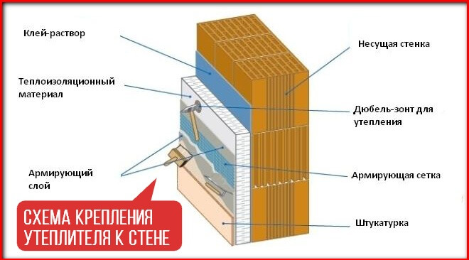 Fixation de la laine minérale au mur