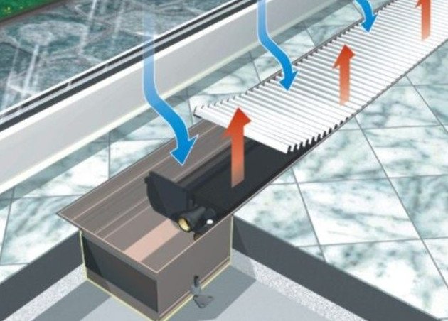 Convecteur ou radiateur ce qui est mieux, comparaison, avantages et inconvénients