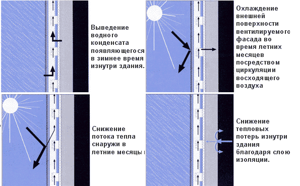 Comment isoler une maison du béton cellulaire de l'extérieur