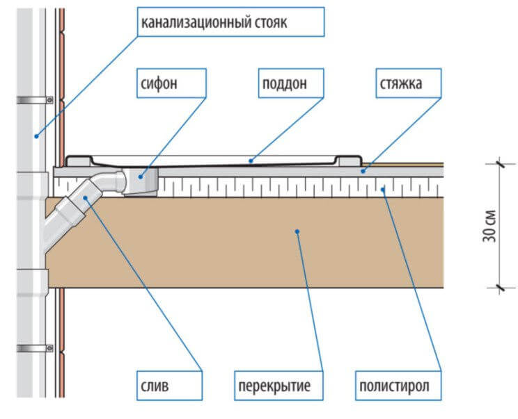 Salle de douche en niche 8 possibilités d'aménagement