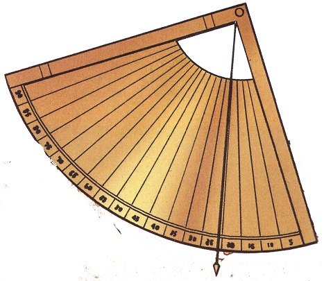 Les types d'instruments de mesure les plus courants