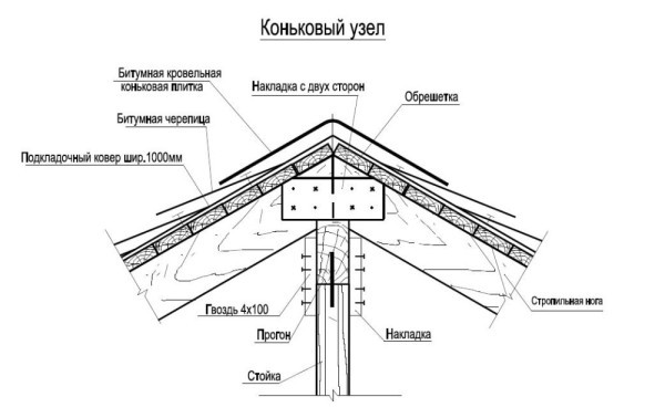 La conception du toit d'une maison en bois caractéristiques de la charpente et de l'installation