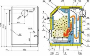 Que sont les chaudières de chauffage faites maison pour une maison privée