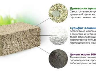 Excellents sols à faire soi-même en béton de copeaux et de sciure de bois béton