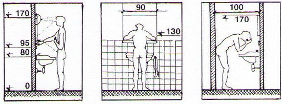 Les dimensions minimales de la salle de bain