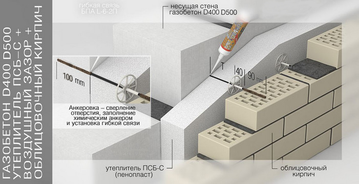 Comment isoler une maison du béton cellulaire de l'extérieur