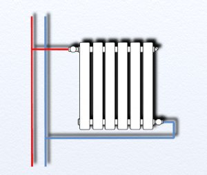 Comment ajouter des sections aux méthodes de connexion des radiateurs en aluminium et est-il possible de le faire