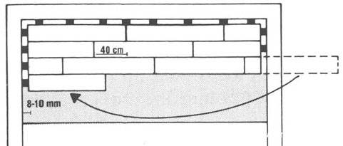 Pose de stratifié dans le pays