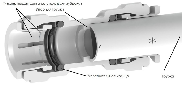 Raccordement sans filetage de tubes en acier et raccord GEBO