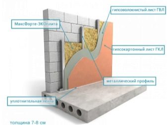 Insonorisation Maxforte