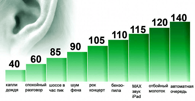 La loi du silence dans la région de Sverdlovsk 2019