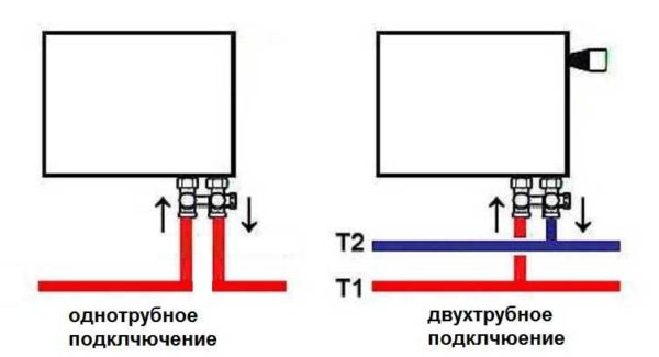 Comment ajouter des sections aux méthodes de connexion des radiateurs en aluminium et est-il possible de le faire