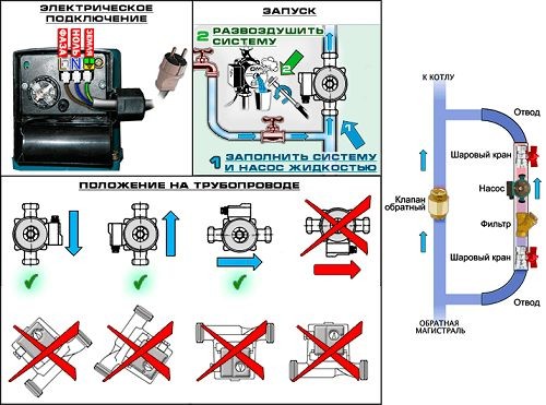 Système de chauffage à circulation forcée