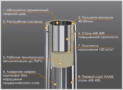 Aperçu détaillé de la ventilation dans une chaufferie avec une chaudière à gaz