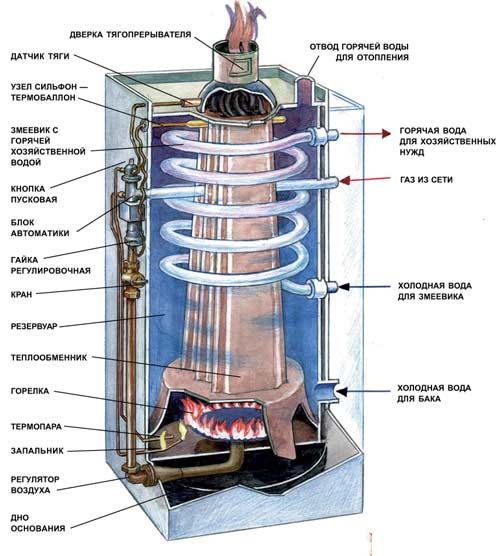 Phoenix52 Blog Oasis Geyser Repair