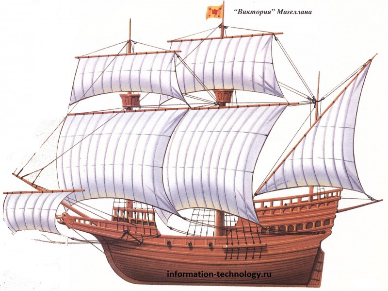 Les types d'instruments de mesure les plus courants